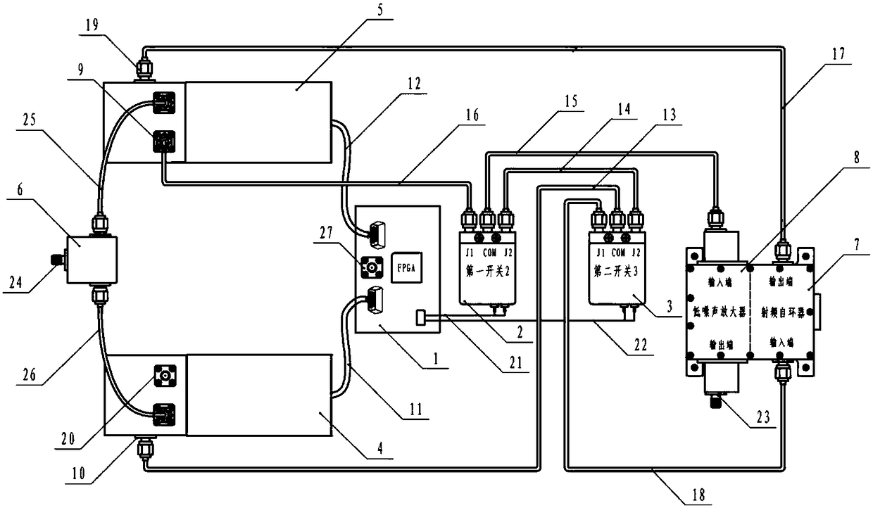 A Frequency Calibration System of Electric Duplexer