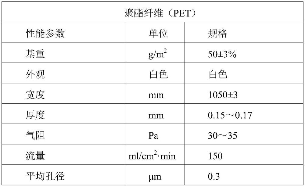 Natural gas filtering filter element with multi-stage filtering function and filter