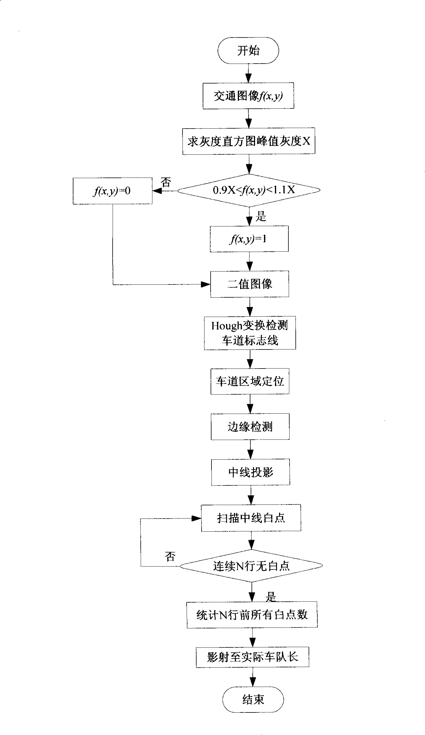 Single-frame image detection apparatus for vehicle queue length at road junction and its working method