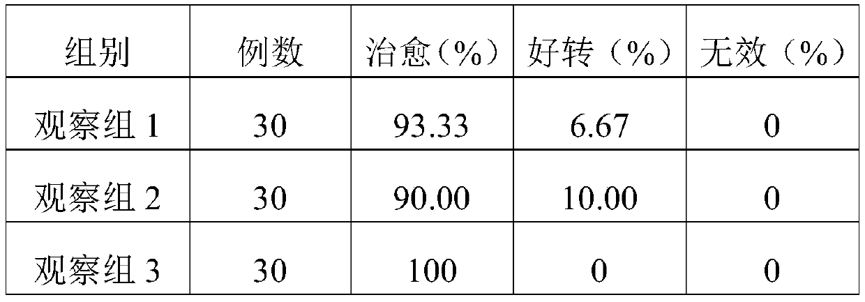 A functional liquid dressing for difficult-to-heal wounds and preparation method thereof