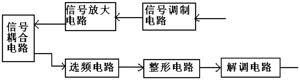 A street lamp control system