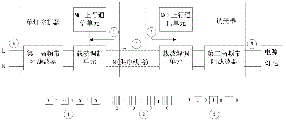 A street lamp control system