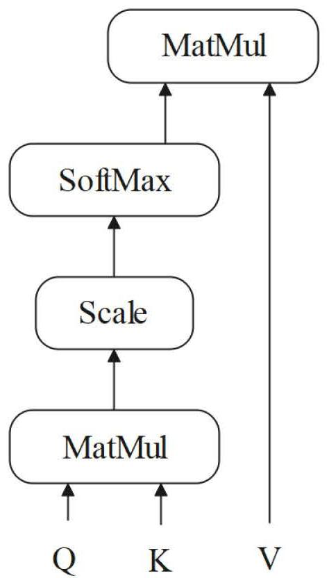 Container stacking optimization method based on deep reinforcement learning