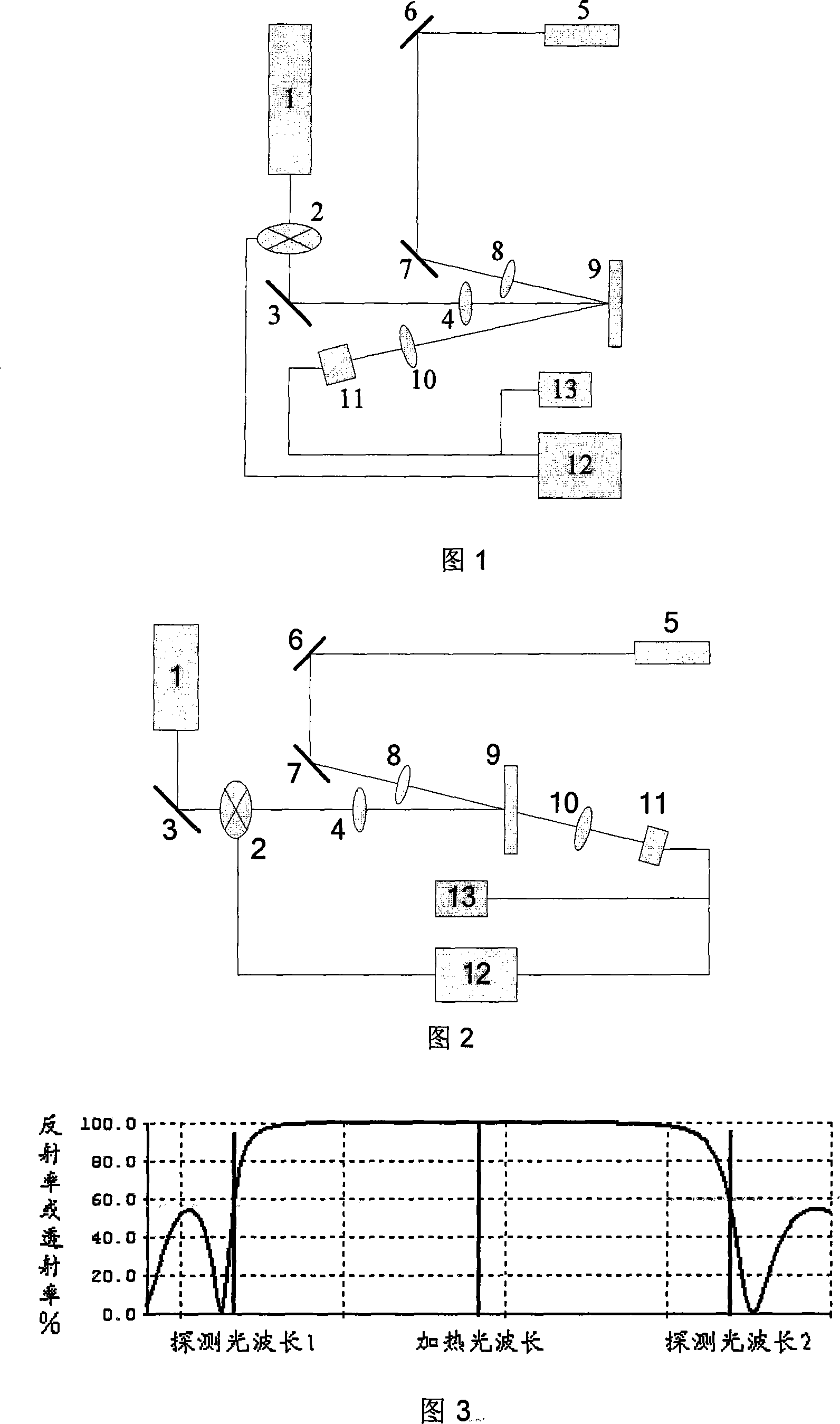 Method for measuring optical film absorption loss