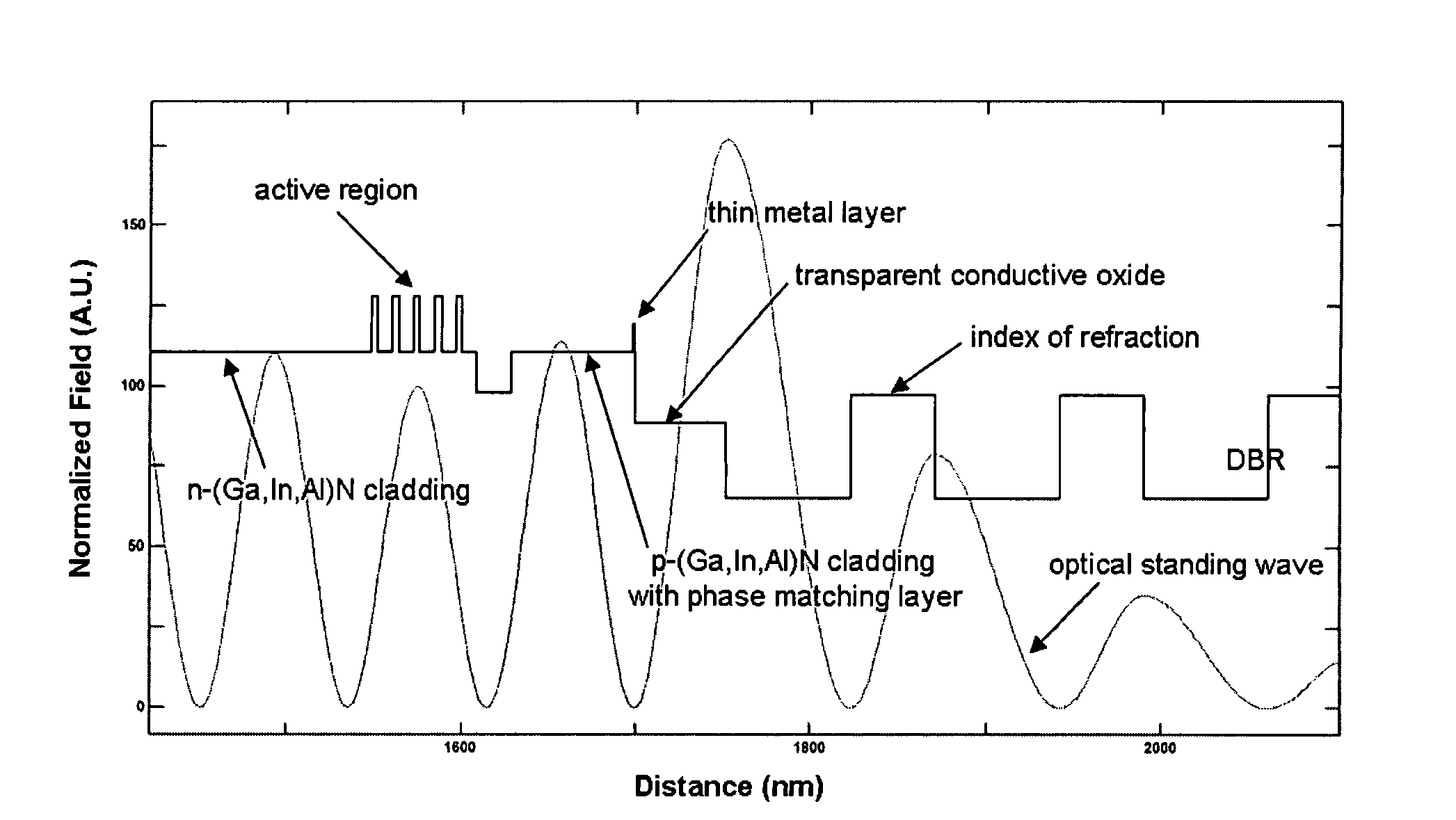 Electrically-pumped (Ga,In,Al)N vertical-cavity surface-emitting laser