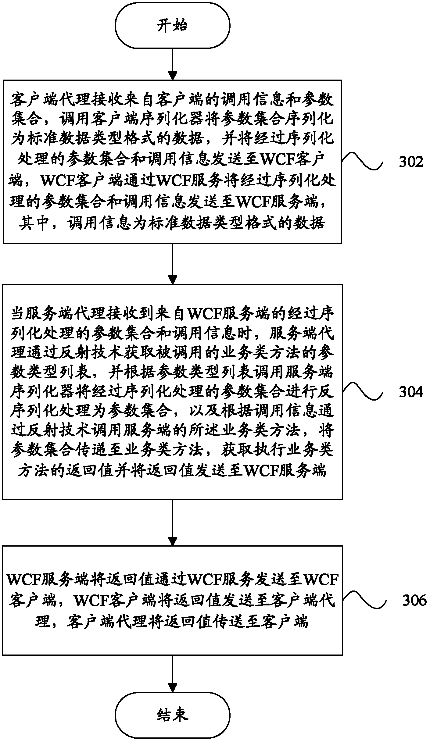 Method and system for interaction between server and client