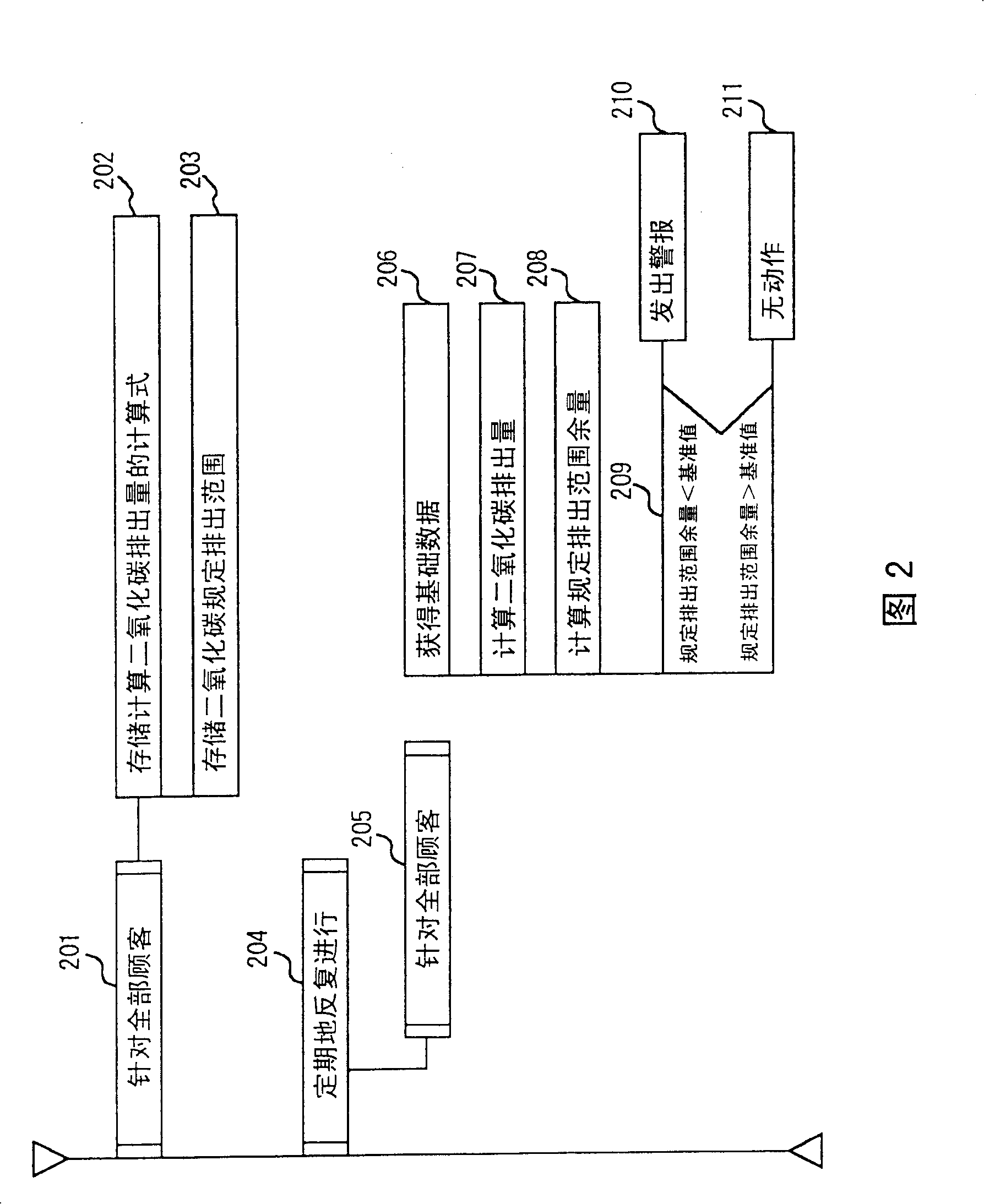 Management system, method and program for green-house effect output amount