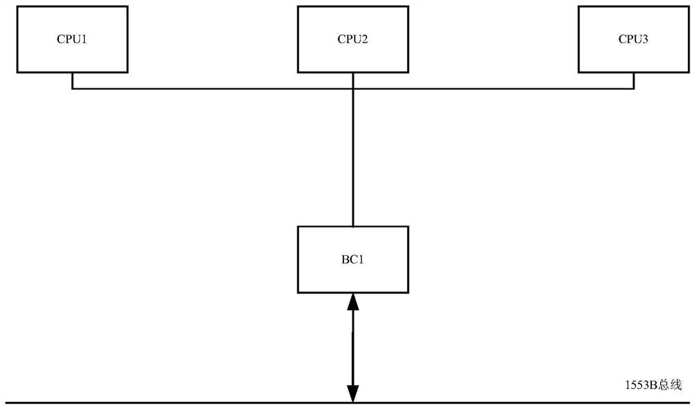 Multi-path transmission data bus redundancy synchronous communication method