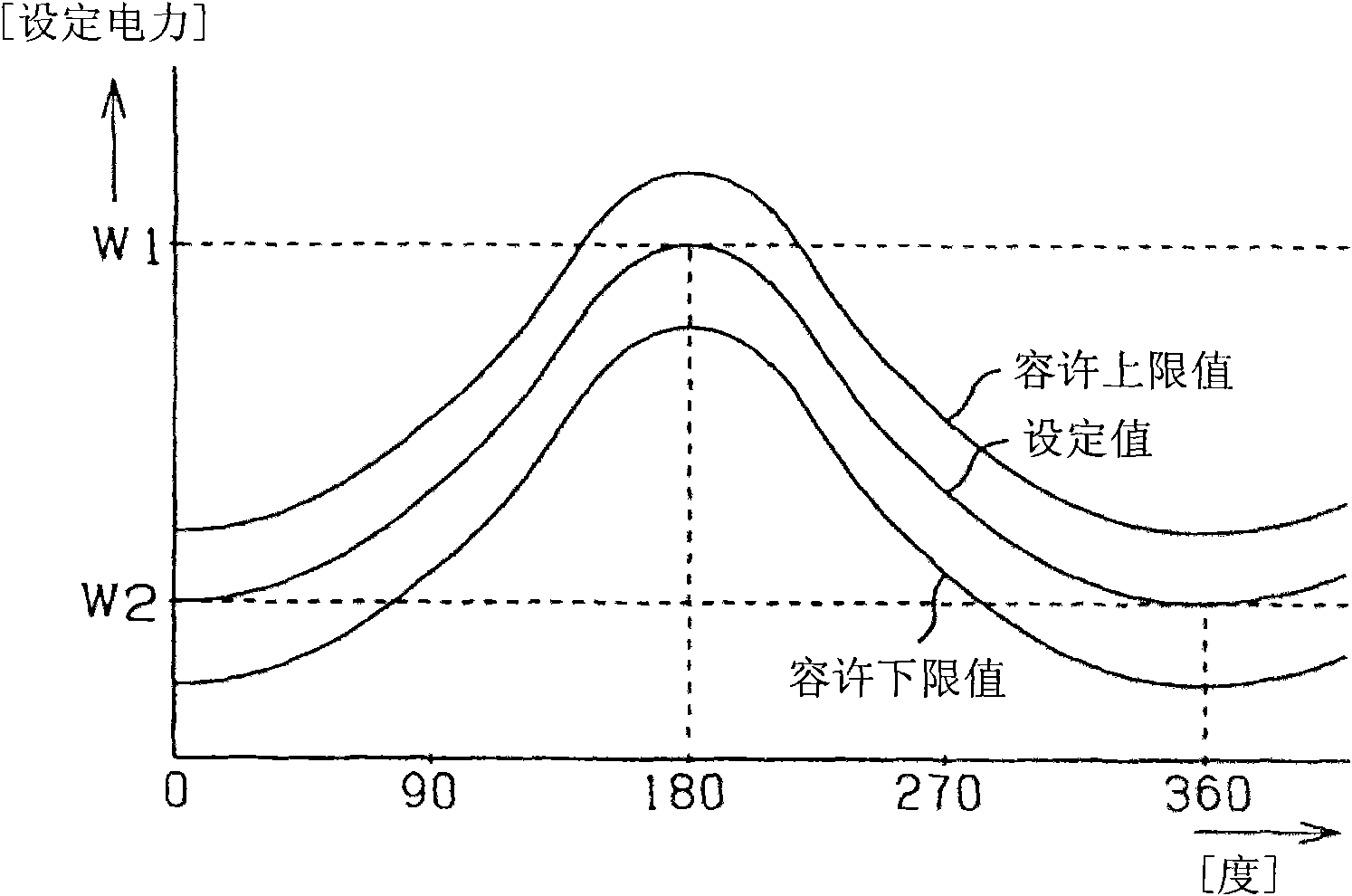 Method and device for monitoring supply power of induction heating device