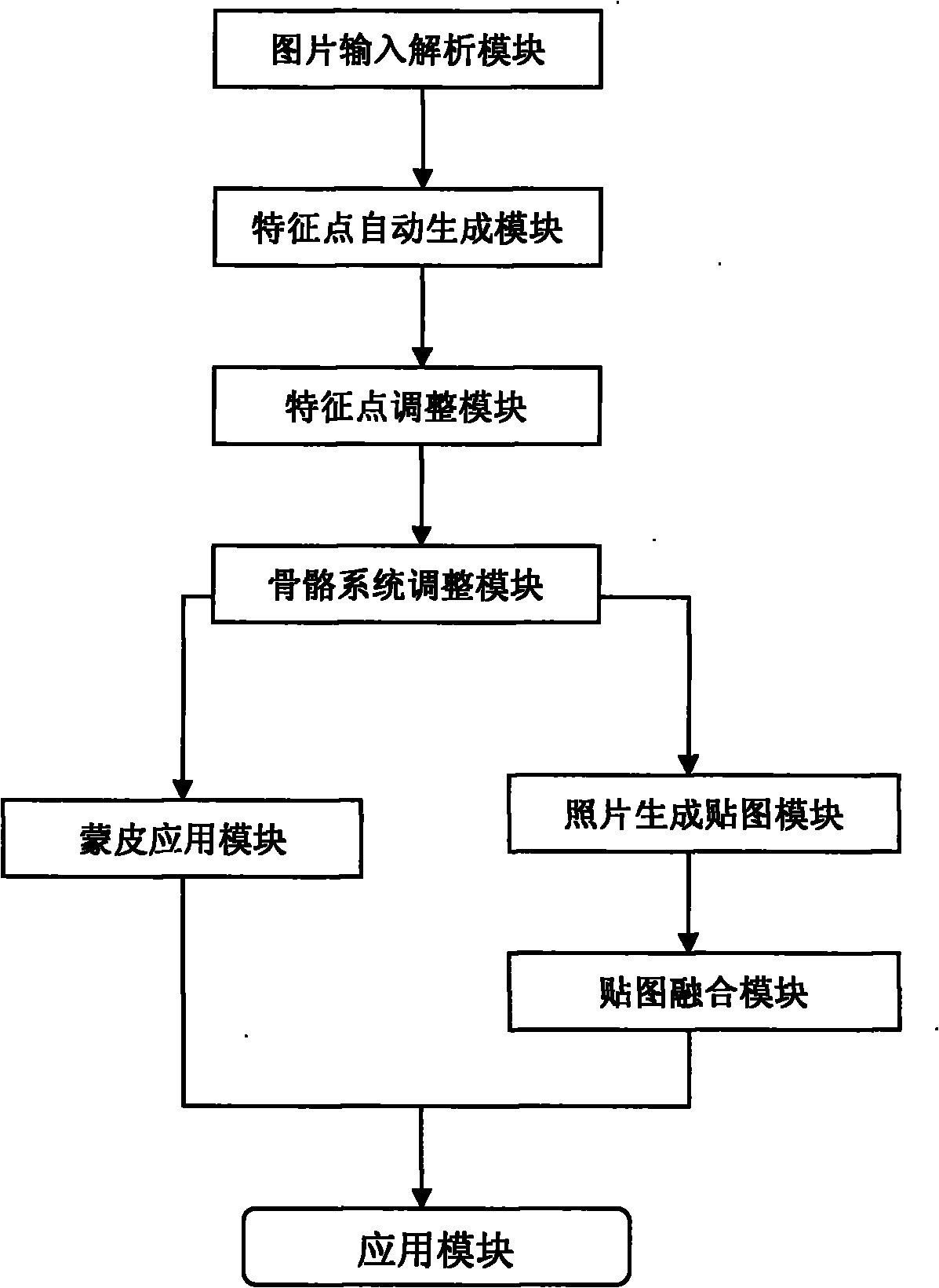 System for automatically generating three-dimensional figure of picture for game