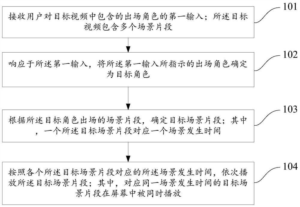 Video playing method and device