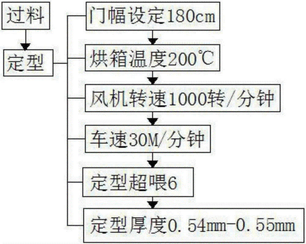 250DWL-82 basic fabric for automotive interior trim skin