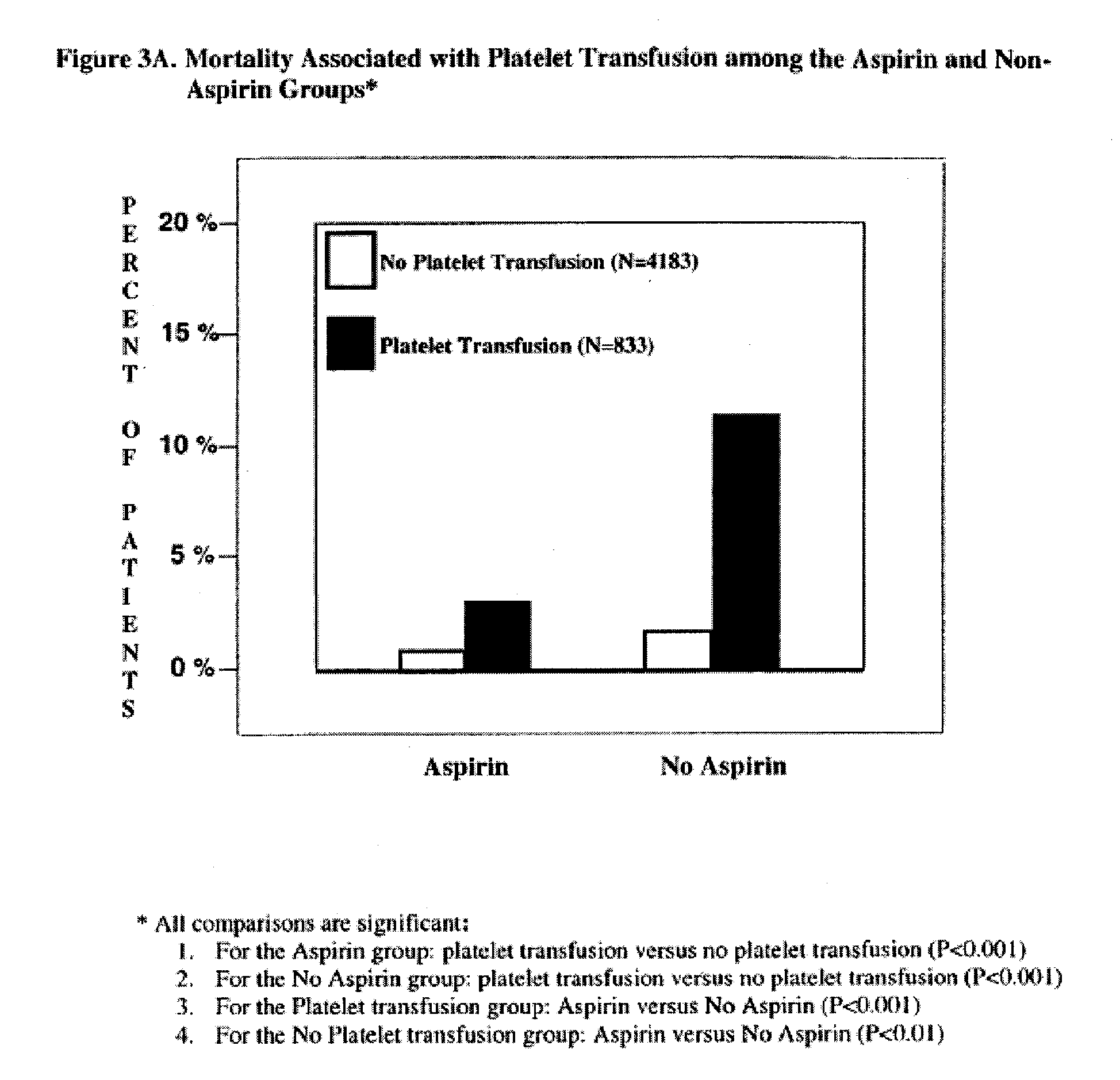 Methods of Preventing Morbidity and Mortality by Perioperative Administration of a Blood Clotting Inhibitor
