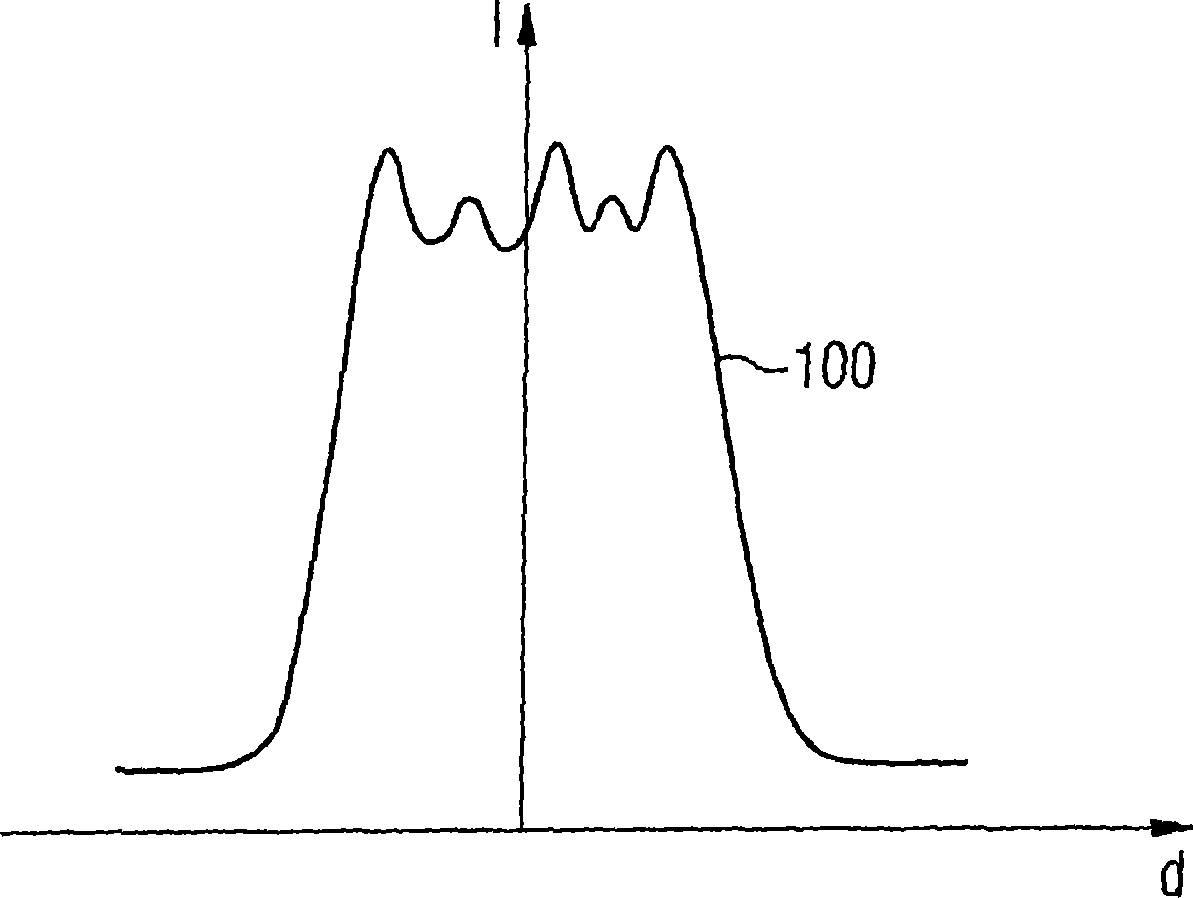 Method for forming a laser beam and laser processing method