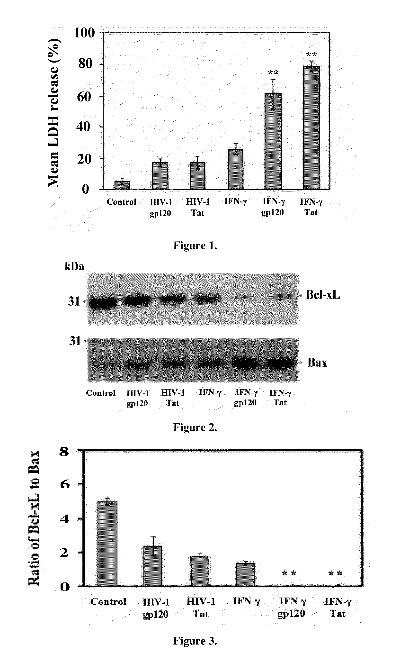 Neurodegenerative disease treatment using jak/stat inhibition