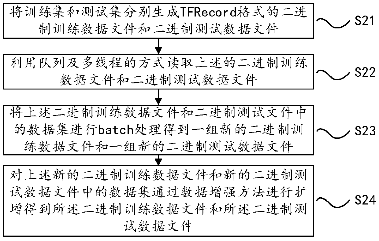 A remote sensing image classification method and system