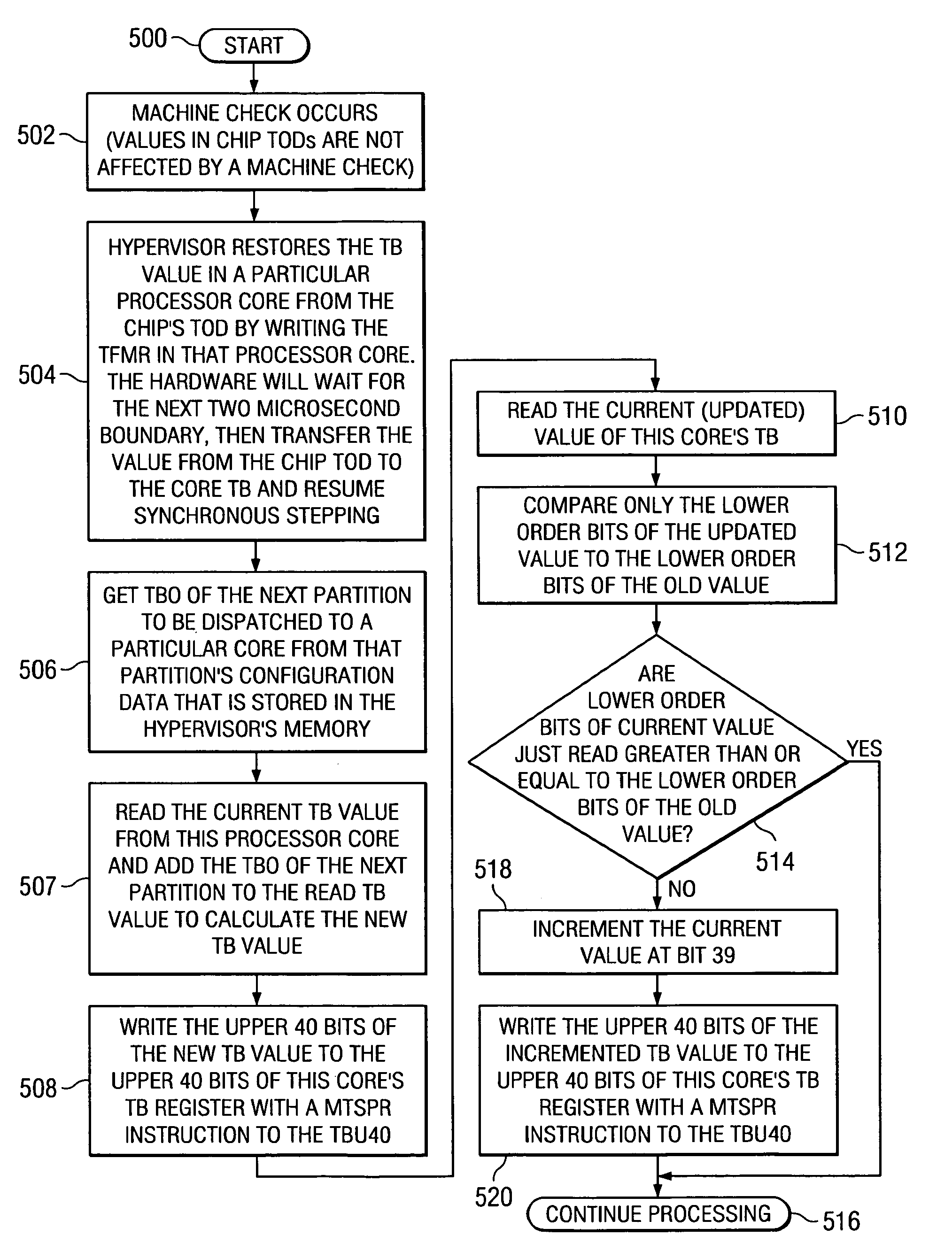 Method, apparatus, and product for an efficient virtualized time base in a scaleable multi-processor computer