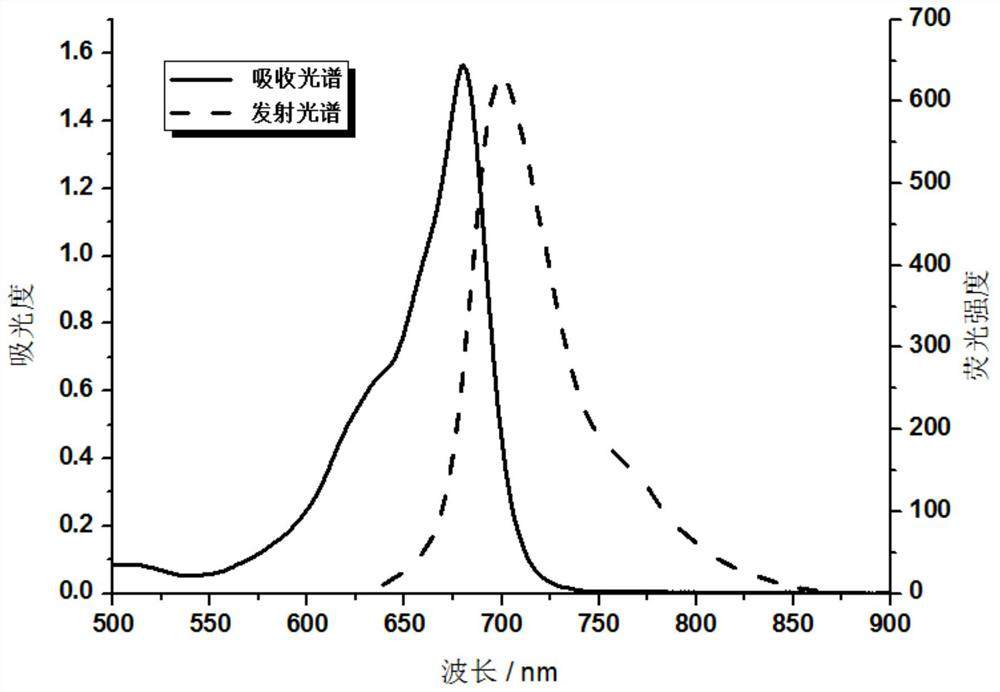 Oxazine compounds and their applications