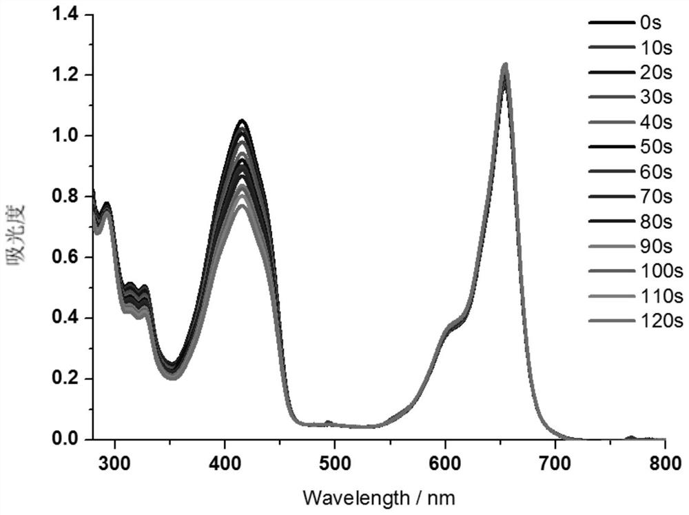 Oxazine compounds and their applications