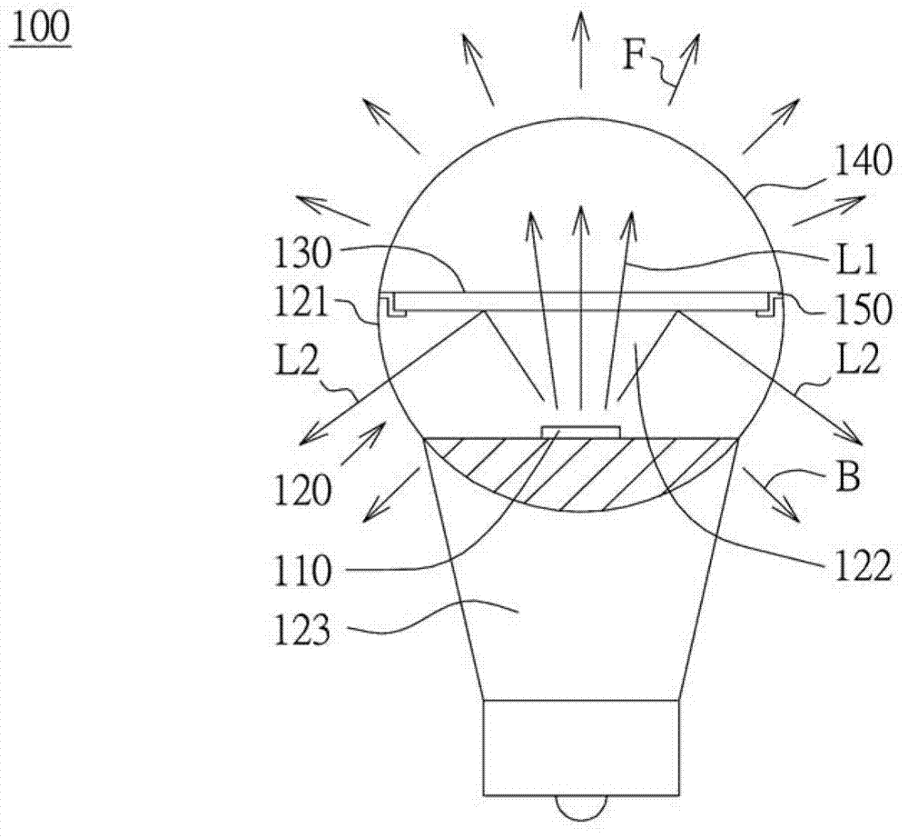 Bulb lamp structure