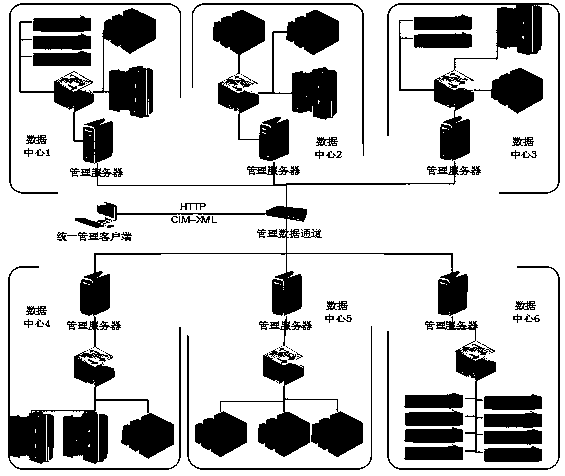 Method for unified monitoring of storage environment across data centers