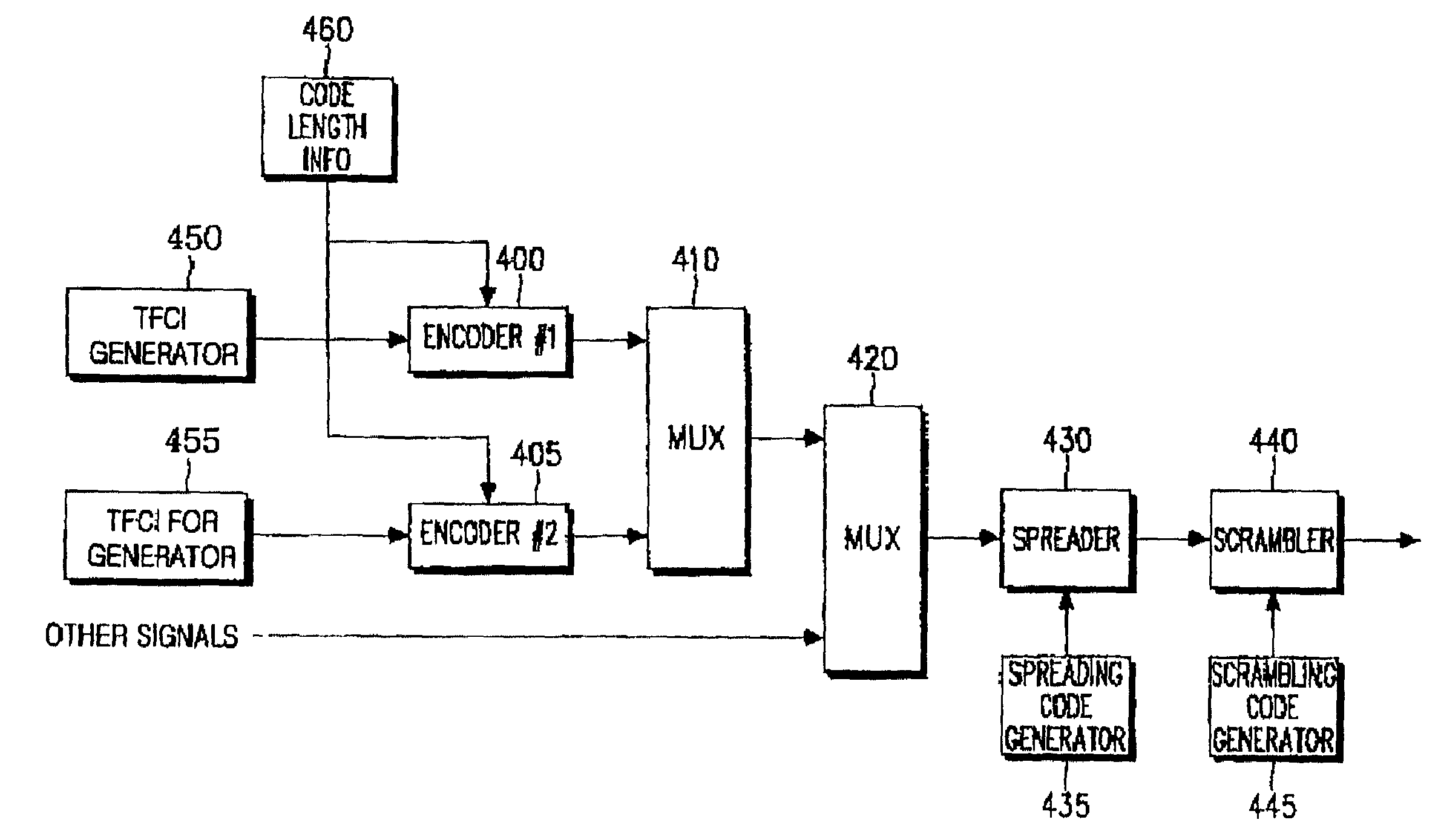 Apparatus and method for coding/decoding TFCI bits in an asynchronous CDMA communication system