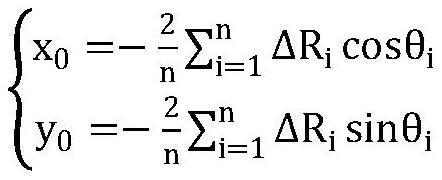 A Roundness Error Evaluation Algorithm