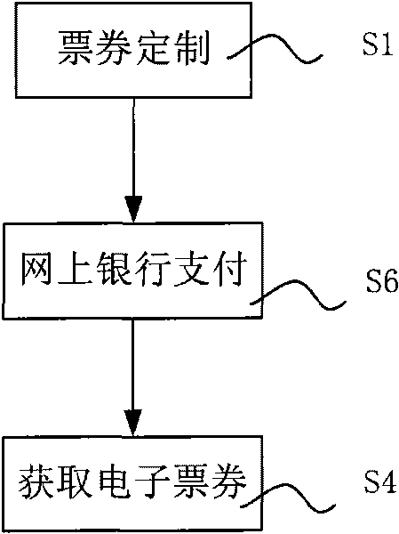 Method to order goods by terminals