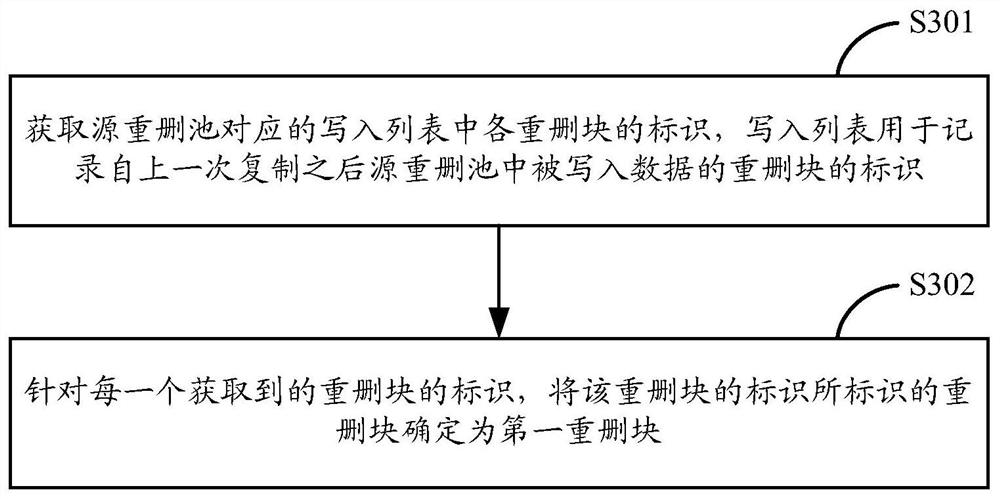 Method and device for protecting deduplication data