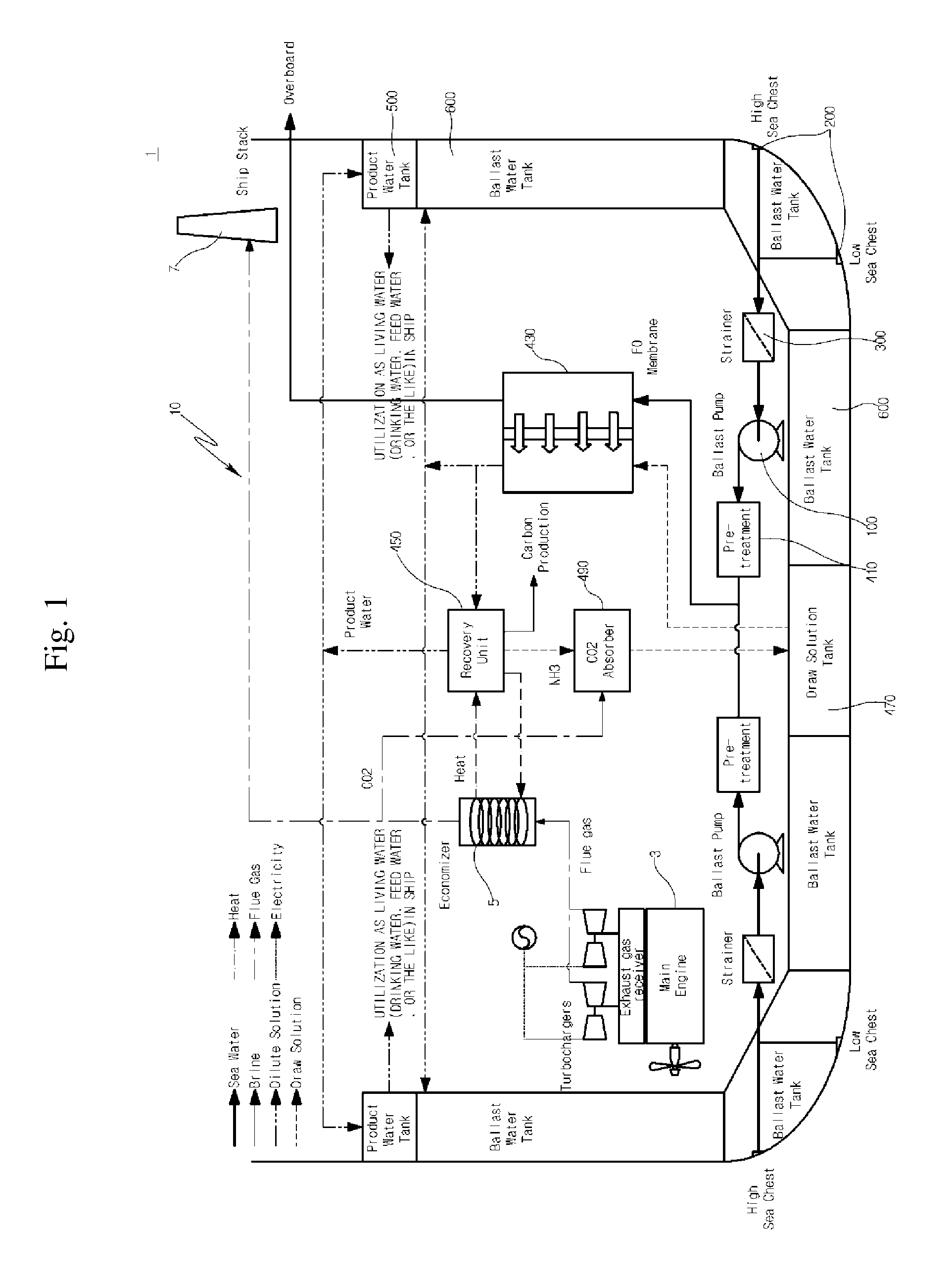 Ballast water treatment apparatus and method for ship using forward osmosis process