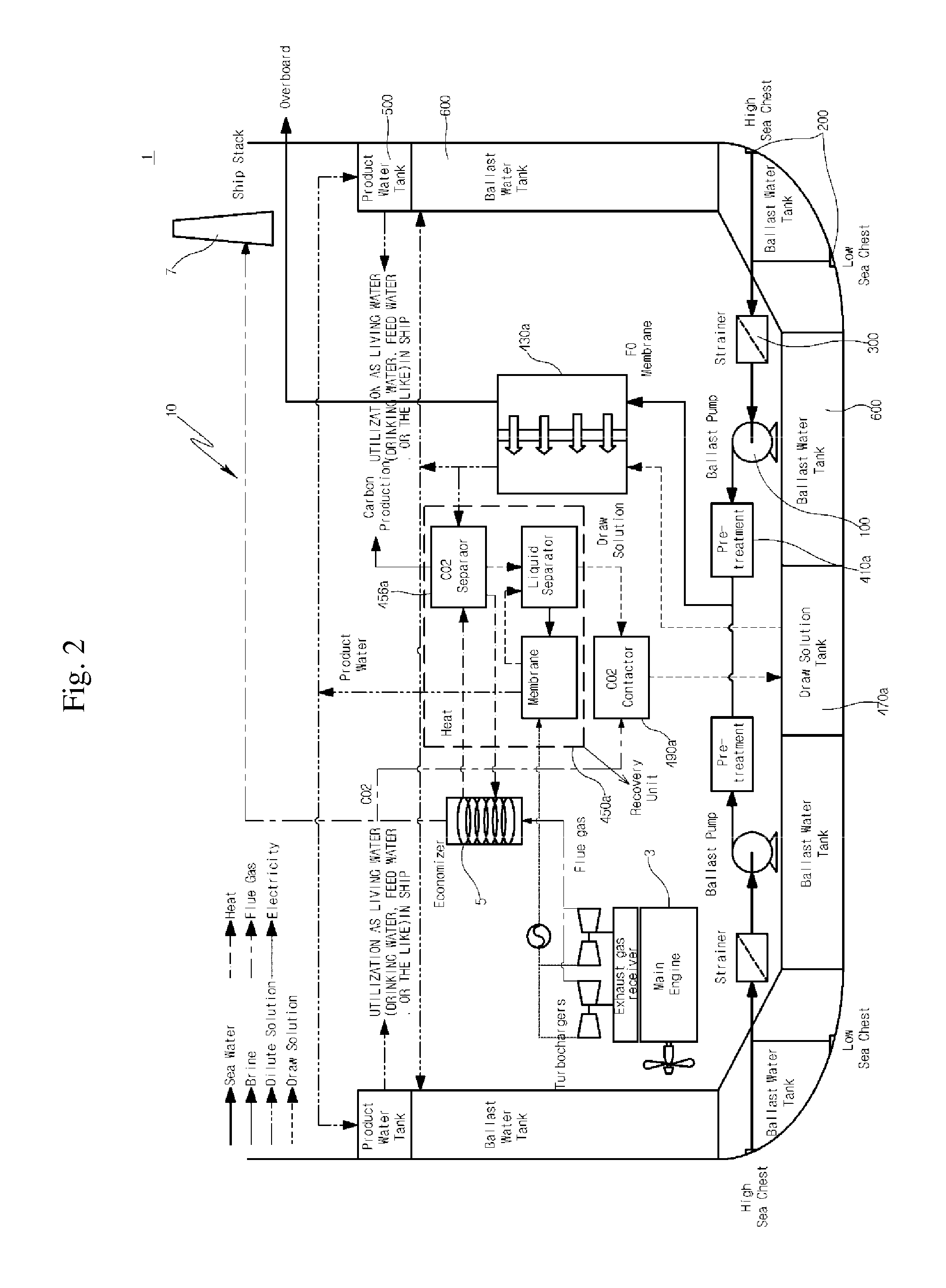 Ballast water treatment apparatus and method for ship using forward osmosis process