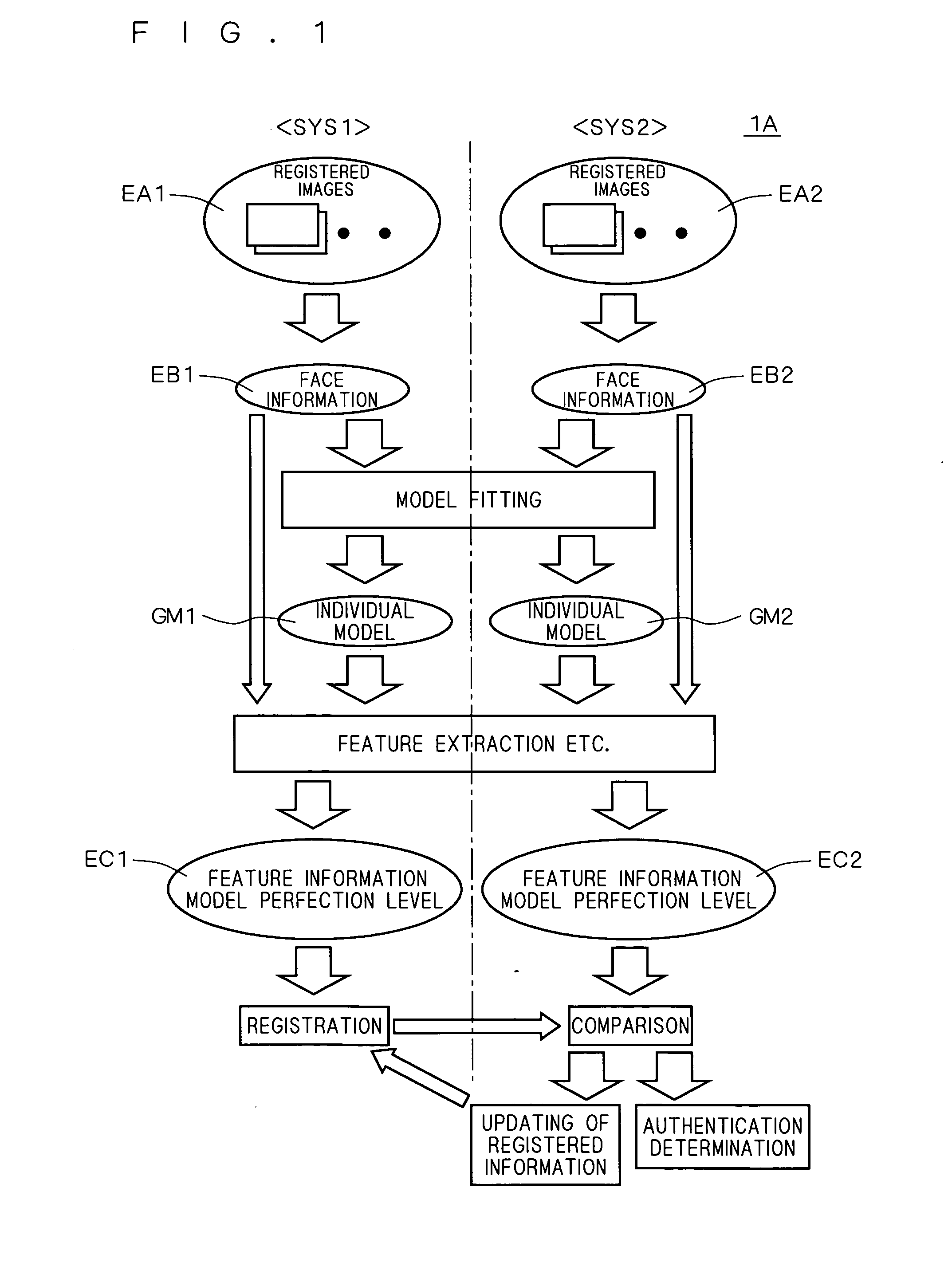 Authentication system, registration system, and program