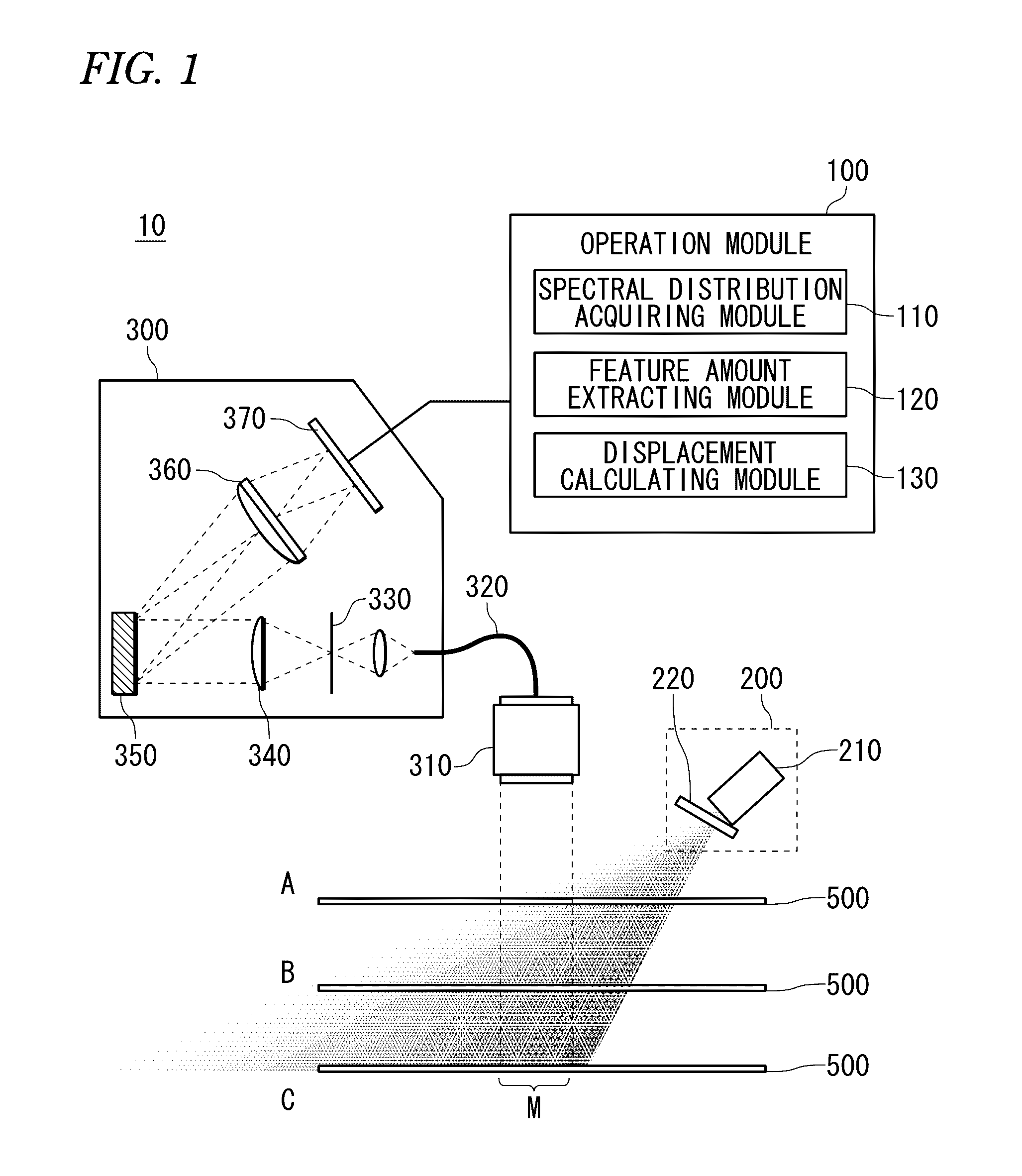 Displacement sensor, spectral characteristic measuring apparatus, color measuring apparatus, planar measured object quality monitoring apparatus, displacement measuring method, spectral characteristic measuring method, and color measuring method