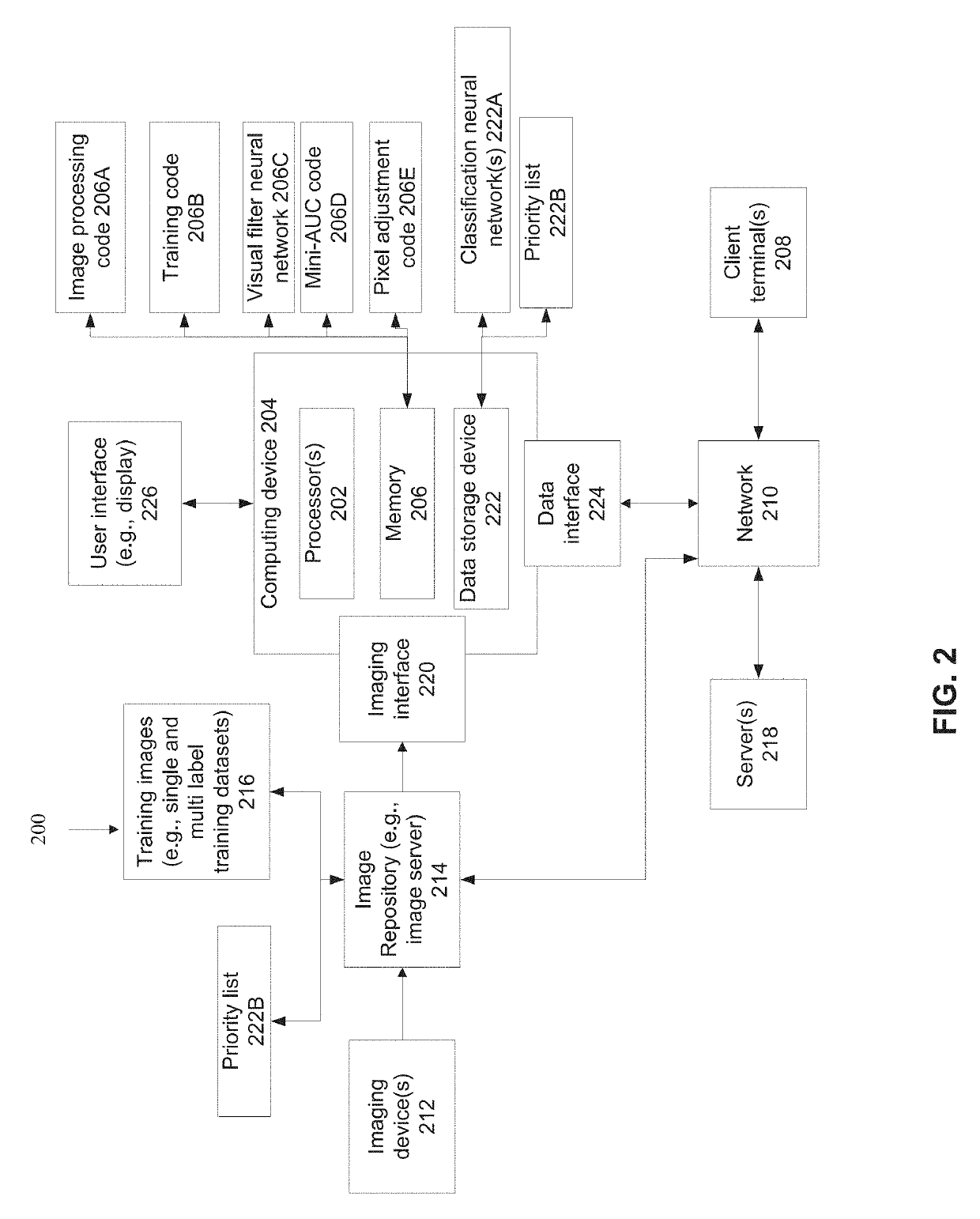 Systems and methods for pre-processing anatomical images for feeding into a classification neural network