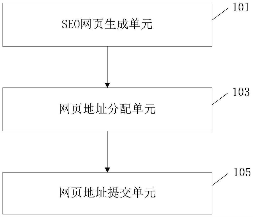 Method, device and system for website seo processing