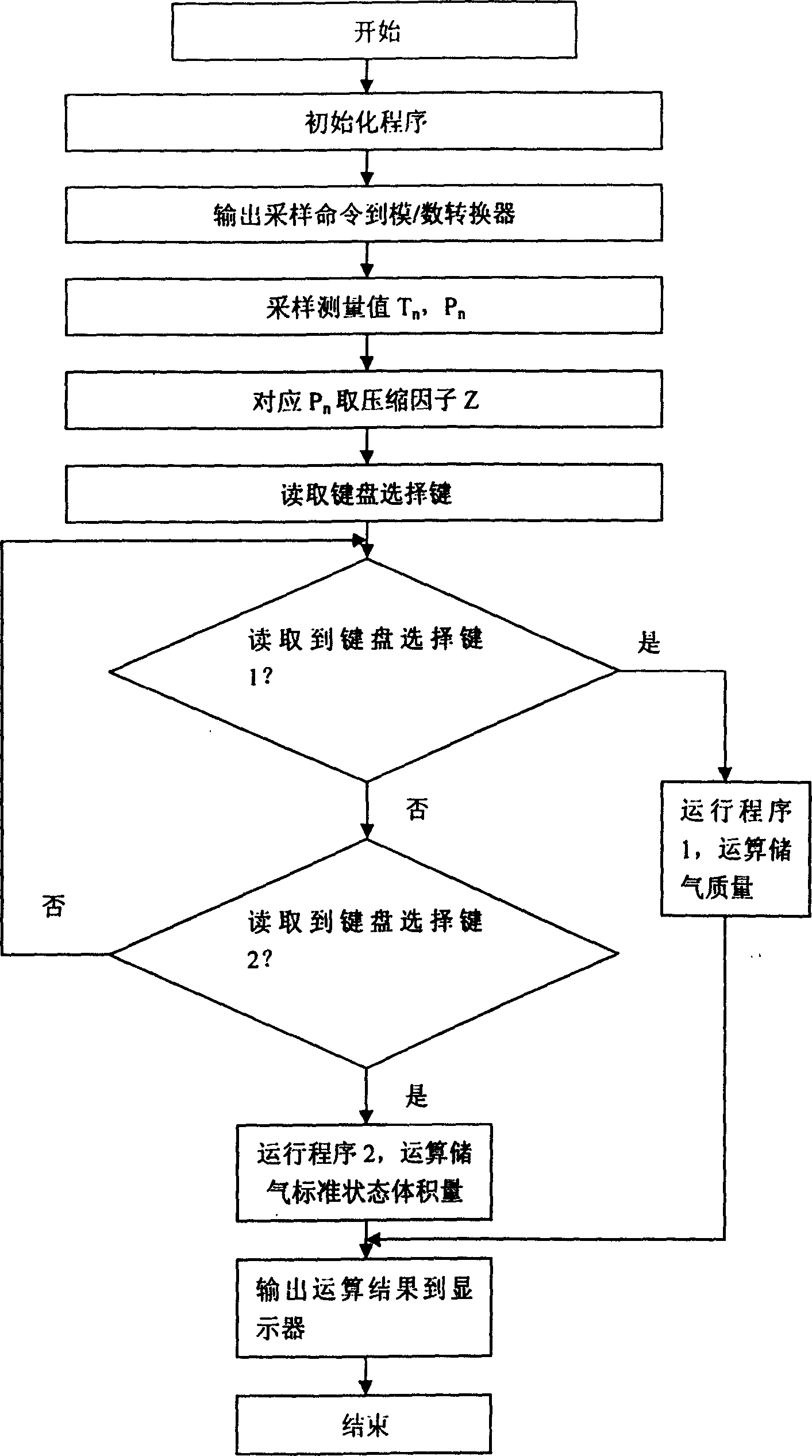 Computer gas volume metering method and device for natural gas fuel cylinder of vehicle