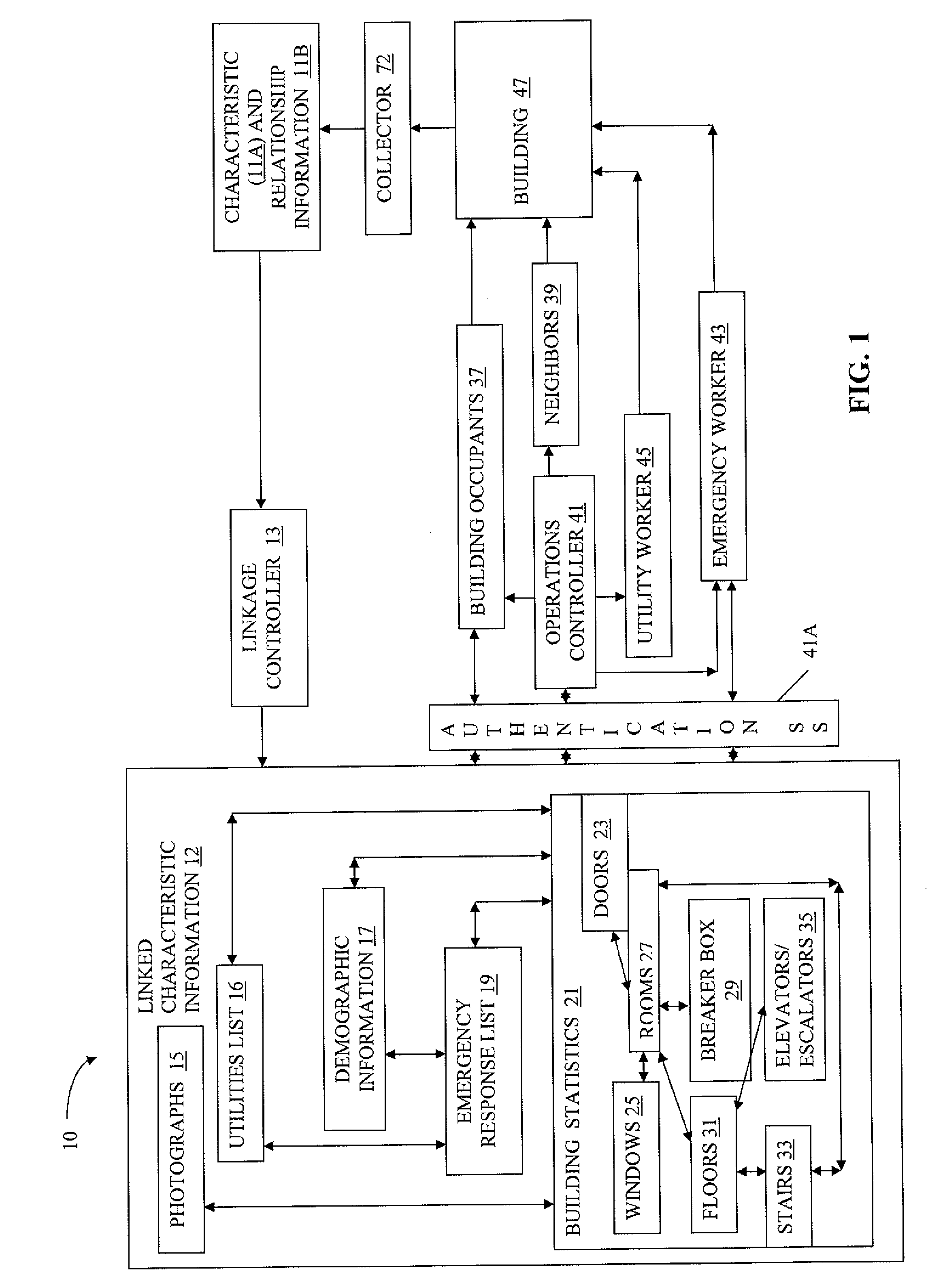 System and method for automated building incident response