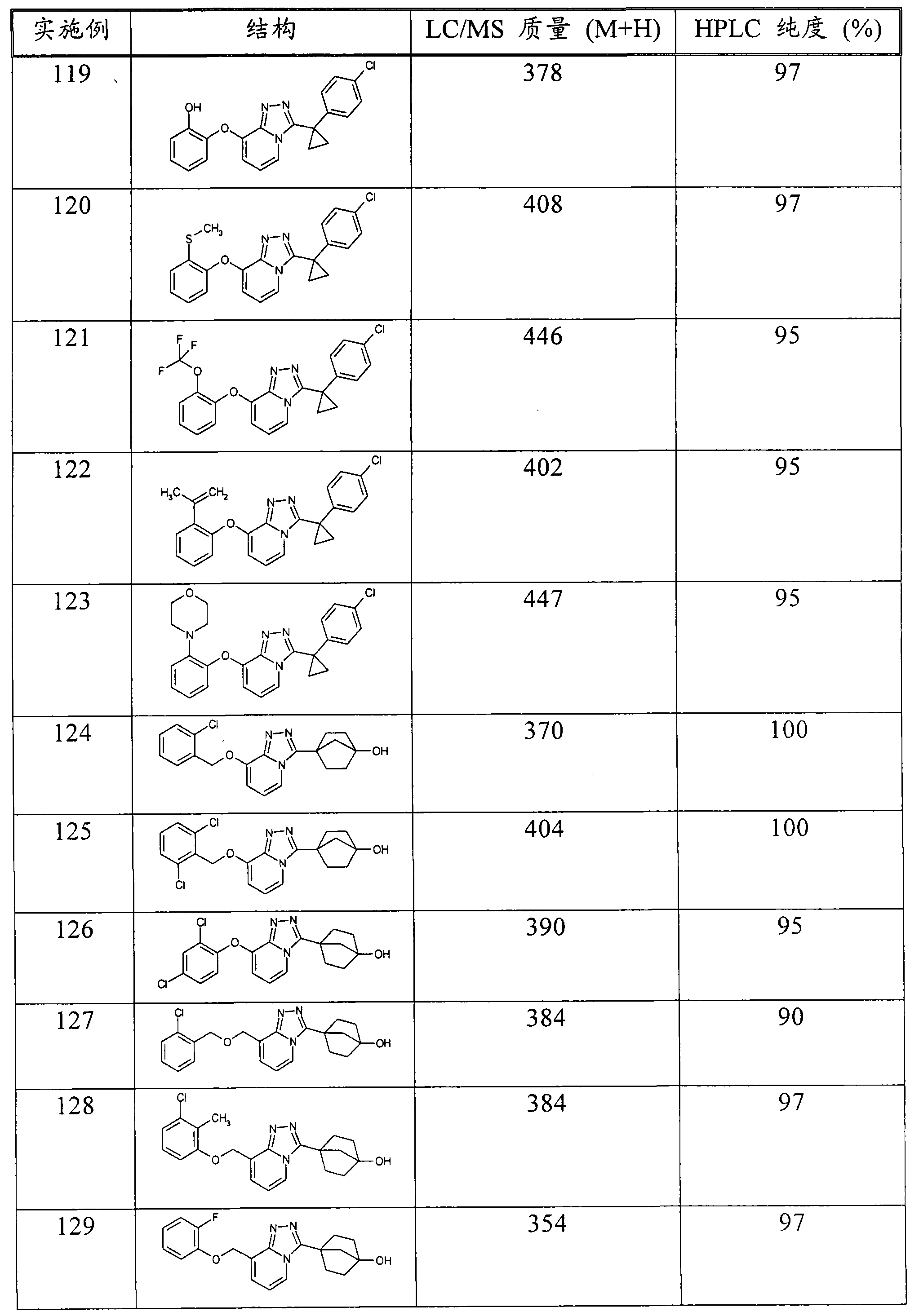 Imidazo- and triazolopyridines as inhibitors of 11-beta hydroxysteroid dehyftogenase type I