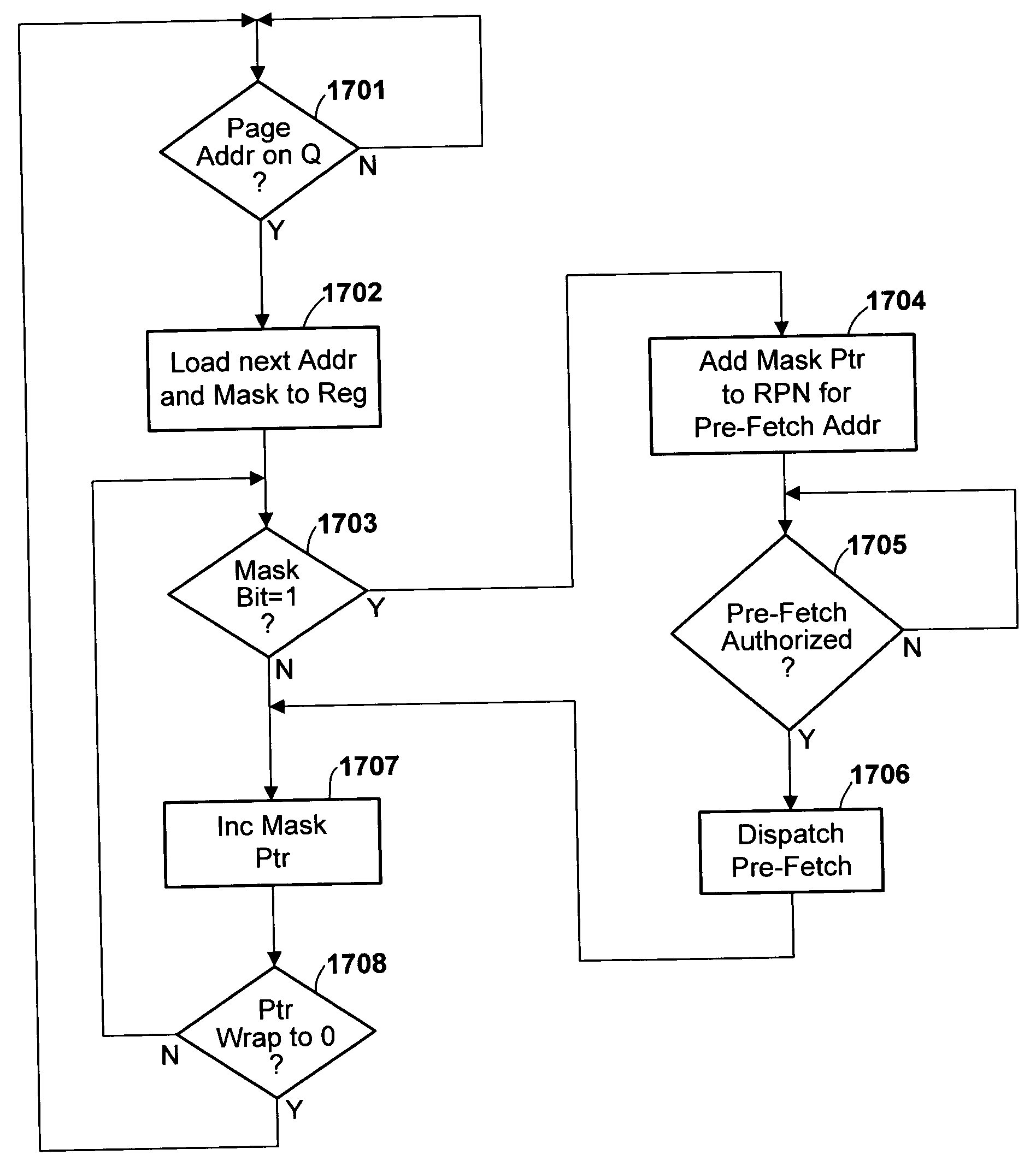 Apparatus and method for pre-fetching page data using segment table data