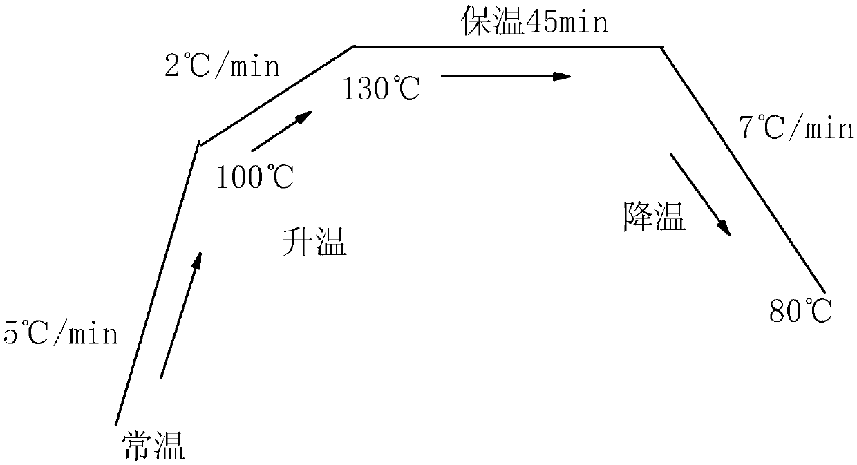 Environmental-friendly composite dispersing yellow dye composition and dye