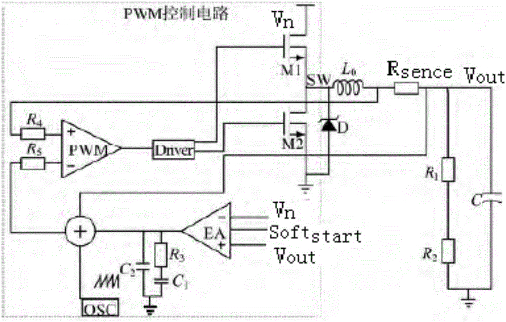 Current mode synchronous rectification PWM control circuit