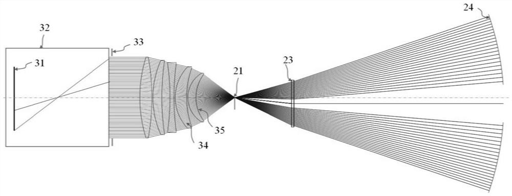 Projection Distortion Correction Method, System and Medium in Optical Surface Compensation Interferometry