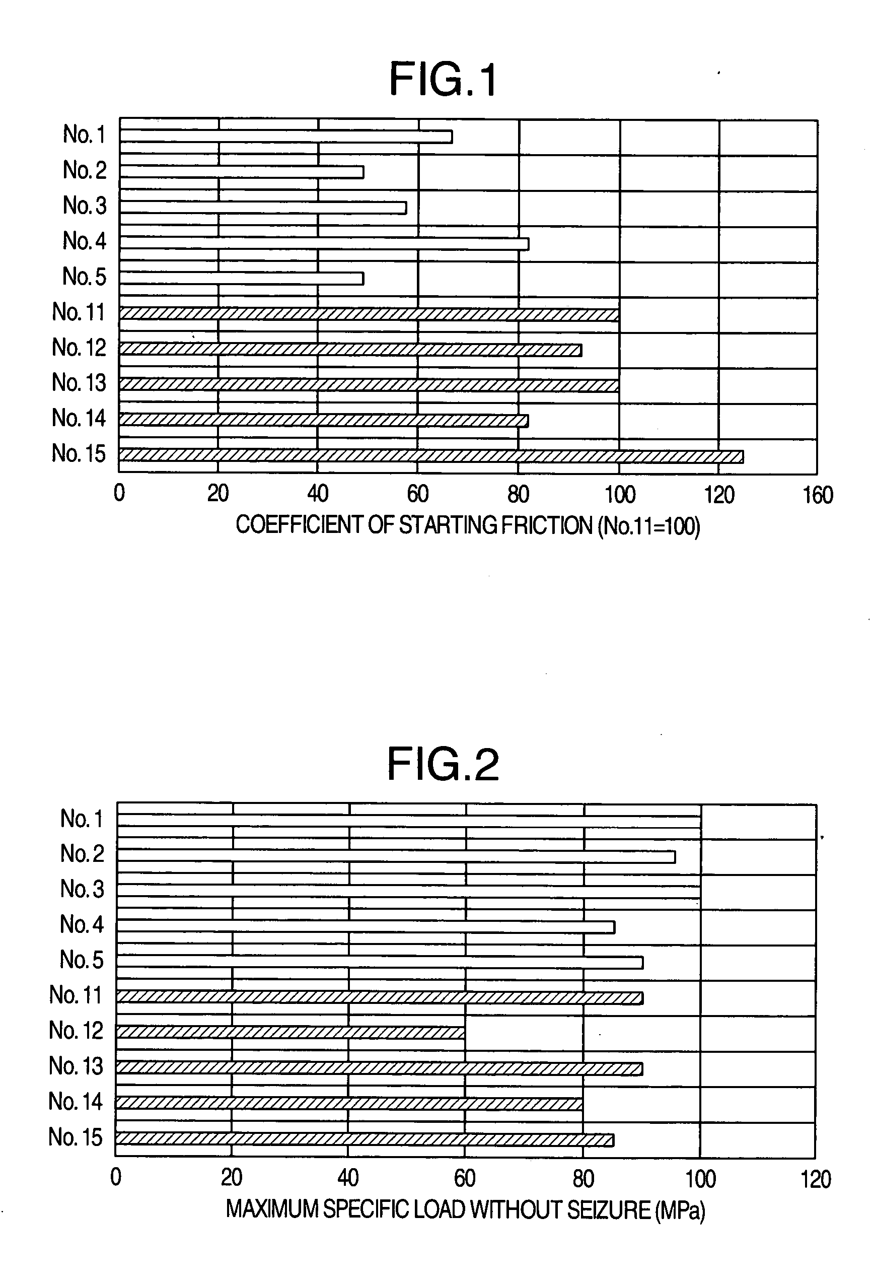 Plain bearing for internal combustion engines