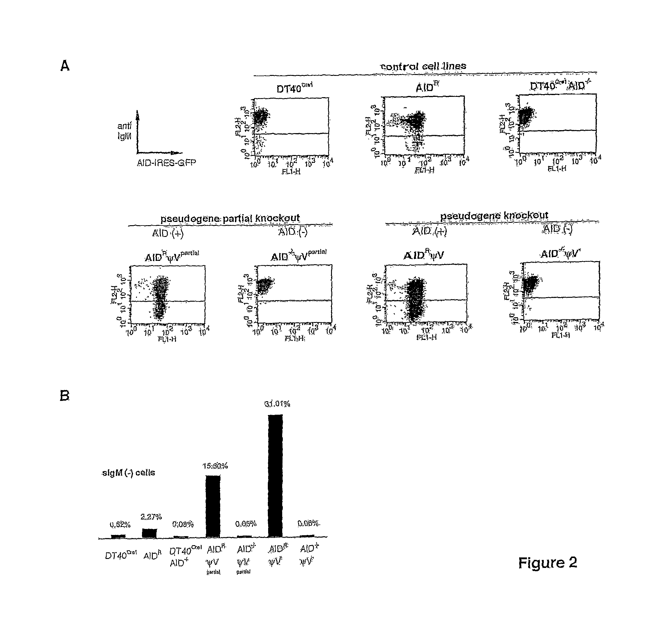 Methods for genetic diversification in gene conversion active cells