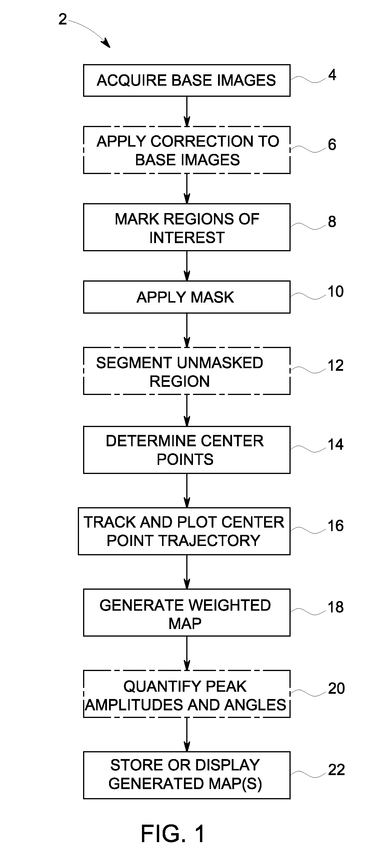 System and method for multi-segment center point trajectory mapping