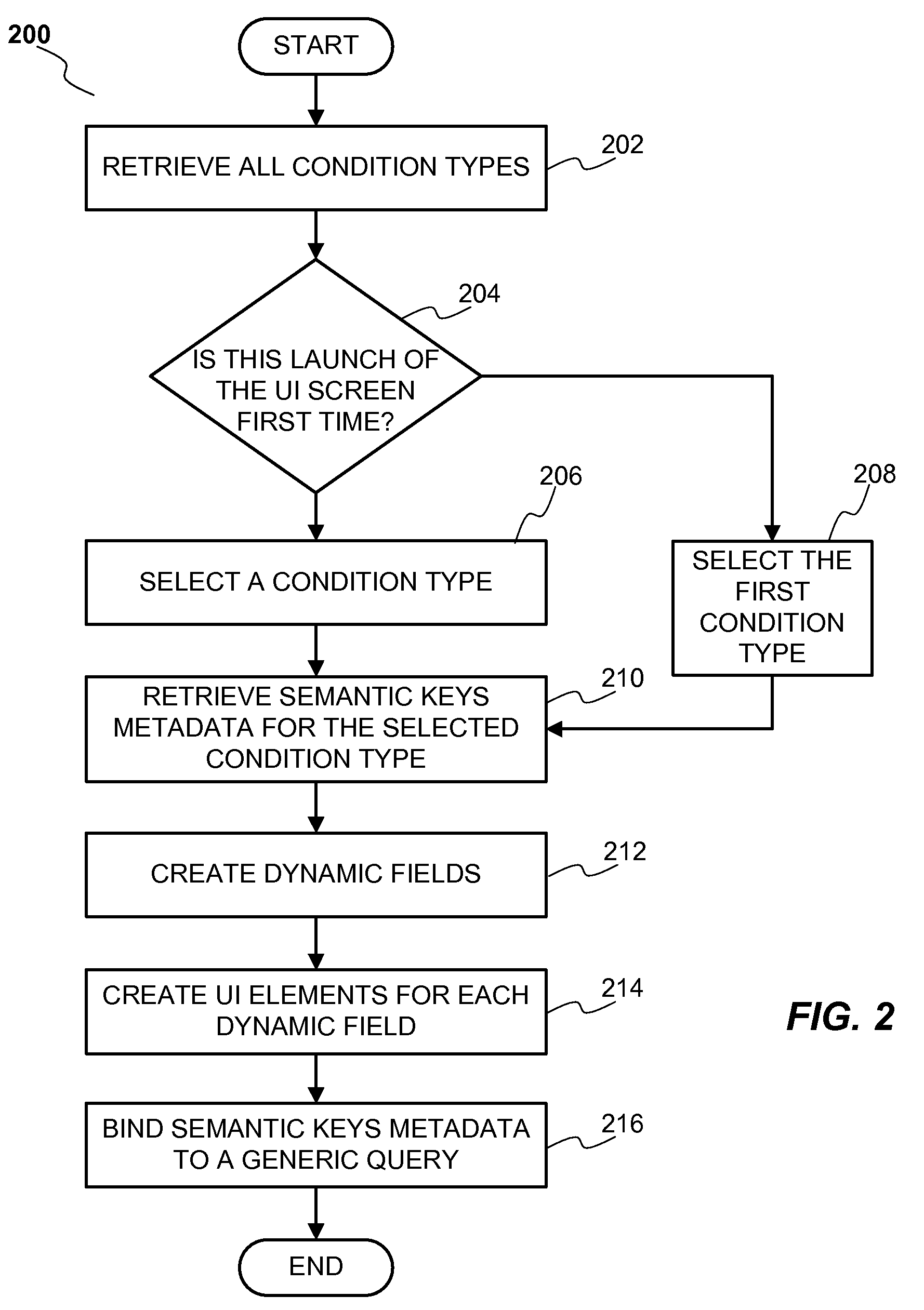 Method and system for creating dynamic fields