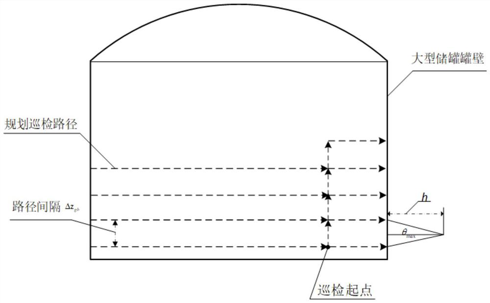 An autonomous inspection method for large storage tanks based on quadrotor drones