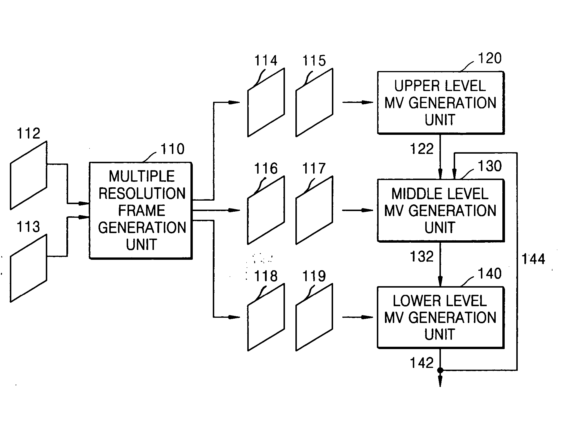 Method and apparatus for generating motion vector in hierarchical motion estimation