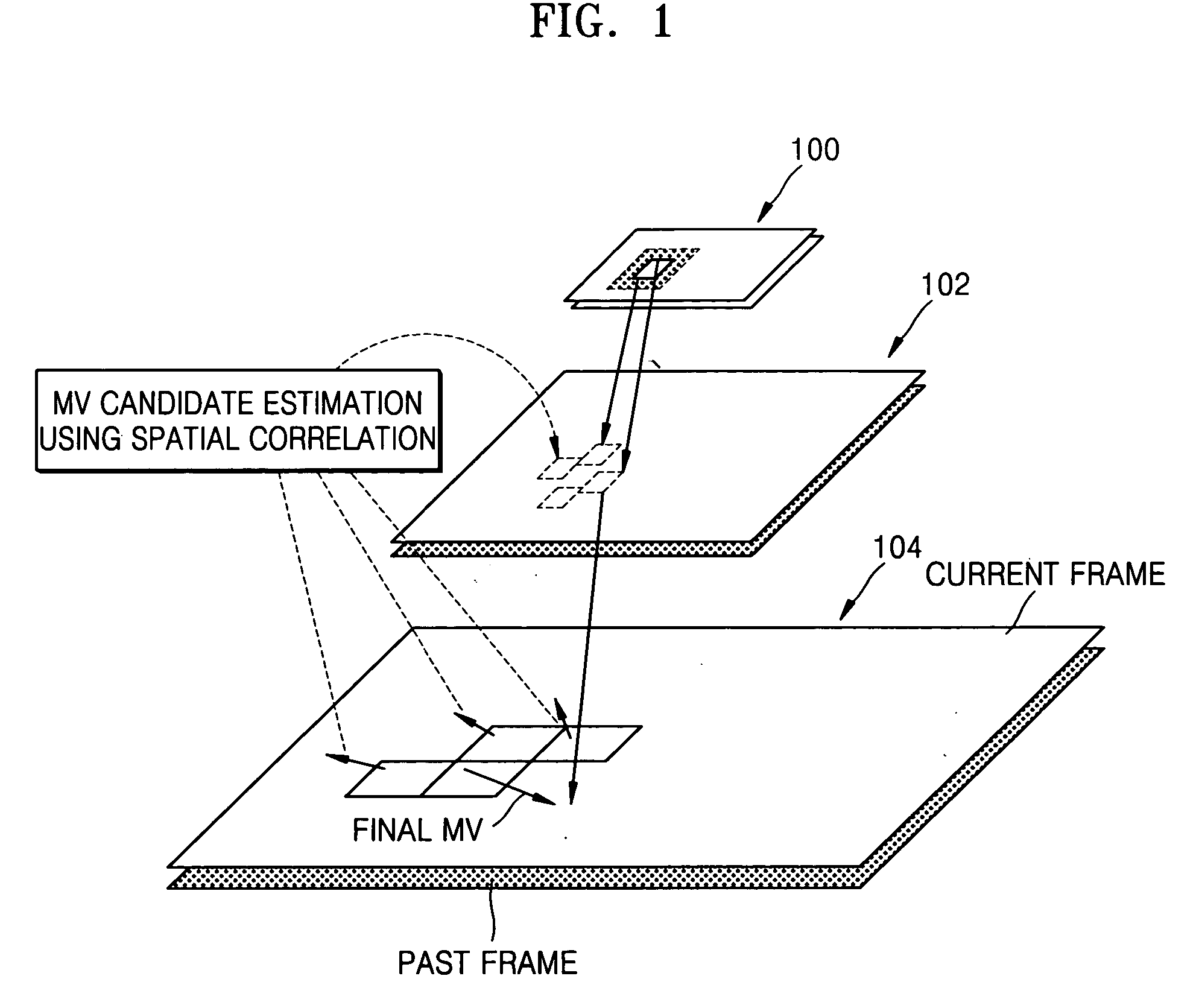 Method and apparatus for generating motion vector in hierarchical motion estimation