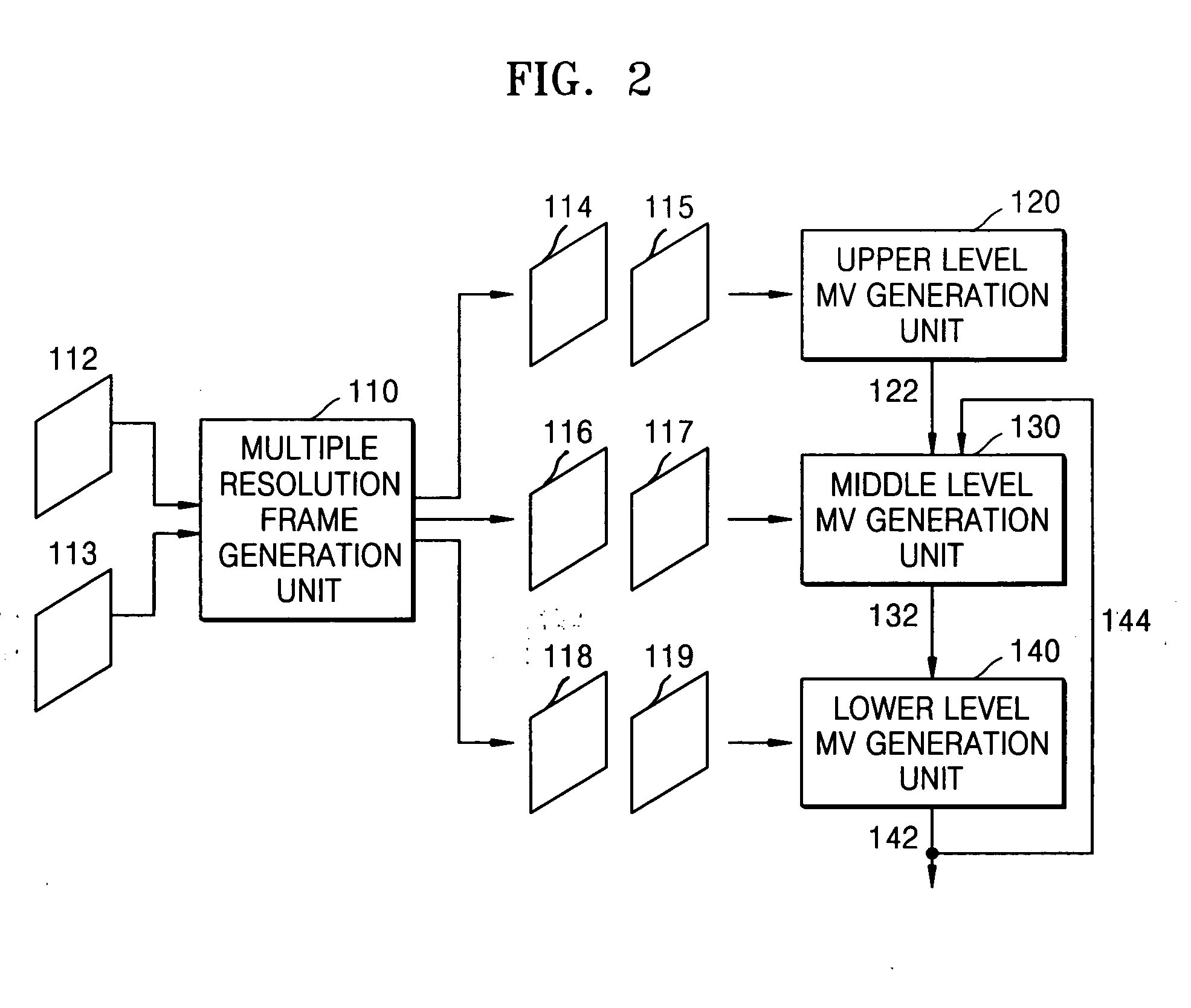 Method and apparatus for generating motion vector in hierarchical motion estimation